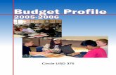 Circle USD 375 - Kansas State Department of Education Finance/budget/Budget_at_a_Glance/0… · exploration classes. ... 11th Grade Social Studies Challenges: ... Total Expenditures