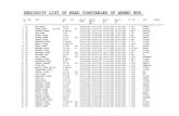 SENIORITY LIST OF HEAD CONSTABLES OF …punjabpolice.gov.in/.../List_of_Armourer/HeadConstables.pdf · seniority list of head constables of armed bns. sr. rank name regt. depu. date