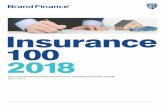 Insurance 2018brandfinance.com/images/upload/insurance_100_report_2018_website... · Insurance 100 2018 The annual report on the world’s most valuable insurance ... Vietnam twitter.com