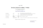 Dhaulrian's Family Tree pdf.dhaulrians.weebly.com/.../july-2015-eng-dhaulrians-family-tree.pdf · DHAULRIAN'S FAMILY TREE Dist. MERRUT, UP, INDIA. ... Many names of new generation