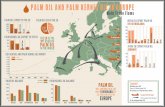 PALM OIL AND PALM KERNEL OIL IN EUROPE · PALM OIL AND PALM KERNEL OIL IN EUROPE Facts and Figures on Trade Flows and Sustainability SUSTAINABLE PRODUCTION PRINCIPLES OF THE ROUNDTABLE