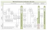 Medicaid Enterprise Certification Life Cycle - RCWikiwiki.readycert.net/images/e/ed/02_MECT_Appendix_A_MECL_and_At_… · Medicaid Enterprise Certification Life Cycle Requirements,
