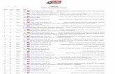 National ASRA SuperStock Expert - American Sportbike Racing · National ASRA SuperStock Expert ... PitBull, GT Body Shop, Super C Racing, Leo Vince, ... Projekt Racing, 2 Under, Deeley