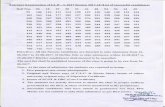  · 124 189 271 303 331 373 417 445 484 565 637 ... Original and Xerox copy of C.LC. & Marks Sheet, ... 374 564 704. 98 396 571 103 373 592 119 474 593