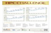 HPCC AWARDS CLASS 1: PERFORMANCE - ICL UTKicl.cs.utk.edu/graphics/posters/files/SC13-HPCC.pdf · Blue Gene/P Jaguar ARGONNE Cray XT3 Intrepid SANDIA Red Storm IBM Blue Gene/L LIVERMORE