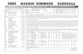 2005 HARDIN-SIMMONS BASEBALL - netitor.com · 2005 HARDIN-SIMMONS BASEBALL Hardin-Simmons Schedule/Results ... 3B 35 Brad Coleman So. ... Steve Coleman, 179-148, 8th season