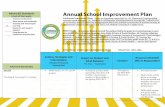 Annual School Improvement Plan - Forsyth County Schools · Annual School Improvement Plan Continuous Improvement Goal: Focus on classroom instruction by: (1) Planning & implementing