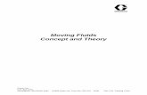 Moving Fluids Concept and Theory - Graco Inc. Fluids v2.pdf · Moving Fluids Concept and Theory . Understanding Your Customer’s Situation Characteristics of the Fluid to Be Moved