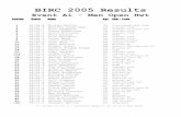 BIRC 2005 Results - Indoor Sports · 110 06:48.6 Ian Ball 25 Sub 7 IRC 111 06:49.1 Benjamin Cowap 19 Clevedon IRC 112 06:49.5 Paul Renshaw 29 Curlew RC ... BIRC 2005 Results