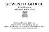 7th Pre-Algebra Pacing-2010 - Billings Public Schools Pre-Algebra Pacing-2010.pdf · 17 days Lesson 2.1 ... Pre-Algebra with Pizzazz 2-Step Equations ˝Find a Match ˛ Lesson 3.2