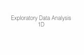 Exploratory Data Analysis 1D - webspace.ship.eduwebspace.ship.edu/lebryant/mat219/pdf/slides-12-1D-EDA.pdf · Copy code from D2L to download the Dang Proﬁles Dataset & the Top Movies