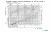 GROWTH CHART: BOYS WEIGHT-FOR PERCENTILES, BIRTH … · GROWTH CHART: BOYS WEIGHT-FOR PERCENTILES, BIRTH TO 24 ... Published by the Centers for Disease Control and ... Tools Growth