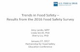 Trends in Food Safety Results from the 2016 Food Safety Survey · Trends in Food Safety – Results from the 2016 Food Safety Survey ... for many questions. Methods ... *Asked of
