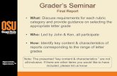 Grader’s Seminar - Oregon State Universityclasses.engr.oregonstate.edu/mime/fall2011/ie497/grading_criteria... · Grader’s Seminar Final Report • ... benchmarking process thoroughly