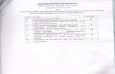 Full page photo - Nagar Nig _refuse_collector...  nagar nigam,dehradun index for the tender document