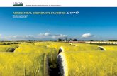 AGRICULTURAL COOPERATIVE STATISTICS 2016 . COOPERATIVE STATISTICS . 2016. Service Report 80. December 2017 The 2016 agricultural cooperative statistics database was developed by Charita