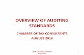 OVERVIEW OF AUDITING STANDARDS - ctconline.org · SQC -1 requires obtaining information to assist the ... controls over the source data, ... Presentation and Disclosure of Segment