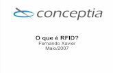 O que é RFID? - rfidbr.com.brrfidbr.com.br/images/o_que_e_rfid.pdf · O que é RFID? RFID – Usos: Possibilidades • 1 Sem parar: pagamento do pedágio acionado • 2 Gerenciamento: