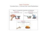 Heat Transfer Conduction, Convection and Radiation · Heat Transfer Conduction, Convection and Radiation. Thermal Energy Transfer • Thermal energy transfer is heat moving from a