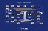 TABLES AND BASES - MTS Seating · on a 4300 Reeded base. ... Tables and Bases for Timeless Value MTS is dedicated to designing and manufacturing ... Wood Edge Table Tops