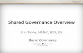 Shared Governance Overview - mc.vanderbilt.edu · – Managers/Leaders: share authority over key areas ... leadership boards, outlined in bylaws ... Slide 1 Author: