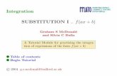 SUBSTITUTION I .. f(ax+b) - Salford · SUBSTITUTION I .. f(ax+b) Graham S McDonald ... When looking at the THEORY, STANDARD INTEGRALS, AN-SWERS or TIPS pages, use the Back button
