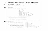 1 Mathematical Diagrams MEP Y8 Practice Book A · MEP Y8 Practice Book A 1 1 Mathematical Diagrams 1.1 Mileage Charts In this section we look at mileage charts. ... extra instruction