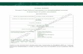 Green Paper response - Europatrade.ec.europa.eu/doclib/docs/2007/march/tradoc_133814.pdf · A Green Paper for public consultation ... ˜ Importers and Retailers ˜ Law firm ˜ University