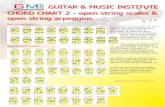 Chord Chart 2 - guitarandmusicinstitute.com · GUITAR & MUSIC INSTITUTE CHORD CHART 2 - open string scales & open string arpeggios THIS CHORD CHART PROVIDES YOU WITH MANY OF THE OPEN