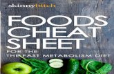 For the Fast Metabolism Diet - Skinny Bitch · PDF filegreen onions/scallions, jicama, kale, leeks, bibb lettuce, frisée, green leaf lettuce, red leaf lettuce, romaine lettuce), mixed