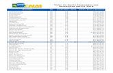 Valor do Apoio Financeiro aos Municípios (AFM) 2018 (1).pdf · Município UF Coefic FPM - 2018 Total - Bruto e Nominal Acrelândia/AC AC 1,0 184.741,46 Assis Brasil/AC AC 0,6 110.844,88