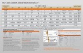 FMJ AND CARBON ARROW SELECTION CHART · HUNTING ARROW SELECTION Easton’s selection charts are regularly updated to reflect the ... ALL CARBON Materials/Construction Inserts …