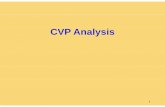 CVP Analysis GNB 06 12e.ppt - csus.edu · Net operating income $ 10,000 Th t ib ti i f t h iThe contribution margin format emphasizes cost behavior. ... The Contribution Margin Approach