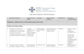 Obstetric, Maternity and Gynaecology Services - … · 2 Recommendation Actions to be taken Timeline Responsible Person Monitoring Progress / Current Status and gynaecology services,