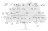 The Hollidays and The Fitzgeralds Family Tree - Template .Jane Cooper c. 1750- 1850 Anne O'Carew