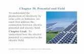 Chapter 30. Potential and Field · Chapter 30. Potential and Field ... two conductors are free of E field so ... • In electrostatic equilibrium, the E field