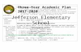 Jefferson Elementary Academic Plan (2017-20)€¦  · Web viewThree-Year Academic Plan SY 2017-2018 ... the purpose of aligning classroom instruction to ... Recommendations for Continuous