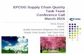 EFCOG Supply Chain Quality Task Team …efcog.org/wp-content/uploads/Wgs/Safety Working Group/_Quality... · EFCOG Supply Chain Quality Task Team Conference Call March 2015 Vince