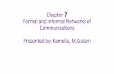 Chapter 7 Formal and Informal Networks of … 7 Formal and Informal... · Organizational communication Organizational communication refers to the messages sent and received within