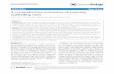 A comprehensive evaluation of assembly scaffolding … · RESEARCH Open Access A comprehensive evaluation of assembly scaffolding tools Martin Hunt1*, Chris Newbold2,1, Matthew Berriman1