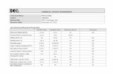 (A) Chemical-Physical Properties - Michigan€¦ · CHEMICAL UPDATE WORKSHEET . ... database deficiencies to account for the uncertainties regarding the ... (A) Chemical-Physical