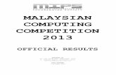 MALAYSIAN COMPUTING COMPETITION 2013 · foundation studies, iium ... aina soraya binti azhar smk aminuddin baki, kuala lumpur ... siti qariyah binti ismail mrsm johor bahru
