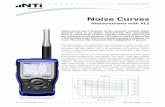 Noise Curves - NTi Audio Analyzer, Sound Level Meter€¦ · Noise Curves Measurements with XL2 ... The Room Noise Criteria RNC are defined in the standard ANSI S12.2-2008. The XL2