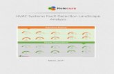 HVAC Systems Fault Detection Landscape Analysis · HVA Systems - Fault Detection Landscape Analysis 2 Contents Introduction ... commercial rooftop HVA unit dampers fail within several