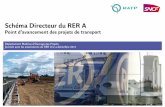 Schéma Directeur du RER A · 2017-12-25 · Schéma Directeur du RER A Point d’avancement des projets de transport Département Maîtrise d’Ouvrage des Projets Journée avec