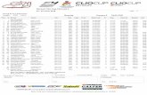 Renault Clio Cup-Fórmula 4 · 14:10:54 Carrera 2 CLIO CUP 13:30:00 0 4005 Results N.Driver Length: Team Nat. Cat. metros Pos. Time Best Lap Gap Interval Speed Stewards: C.of the