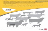 Alimentation des ovins : rations moyennes et niveaux d ... · 1 1. Résumé Que consomment les ovins en France pour produire la viande et le lait d ans les exploitations d’élevage