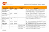 GSK - US Postmarketing Commitments€¦ · US Postmarketing Commitments ... designed to address post-marketing commitments or other regulatory requirements as listed in your June