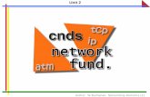 Author: W.Buchanan. Networking elements (3)bill/cnds2003_2004/cnds_unit02_2002_2003.…Author: W.Buchanan. Networking elements (4) Network Classifications • Local area networks (LANs),