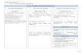 Les outils d’évaluations - ac-orleans-tours.fr · Evaluation diagnostique SEANCES 2 à 8 Evaluation formative SEANCE 9 ou 1O Evaluation sommative ... en coordonnant respiration
